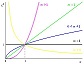 Fonctions